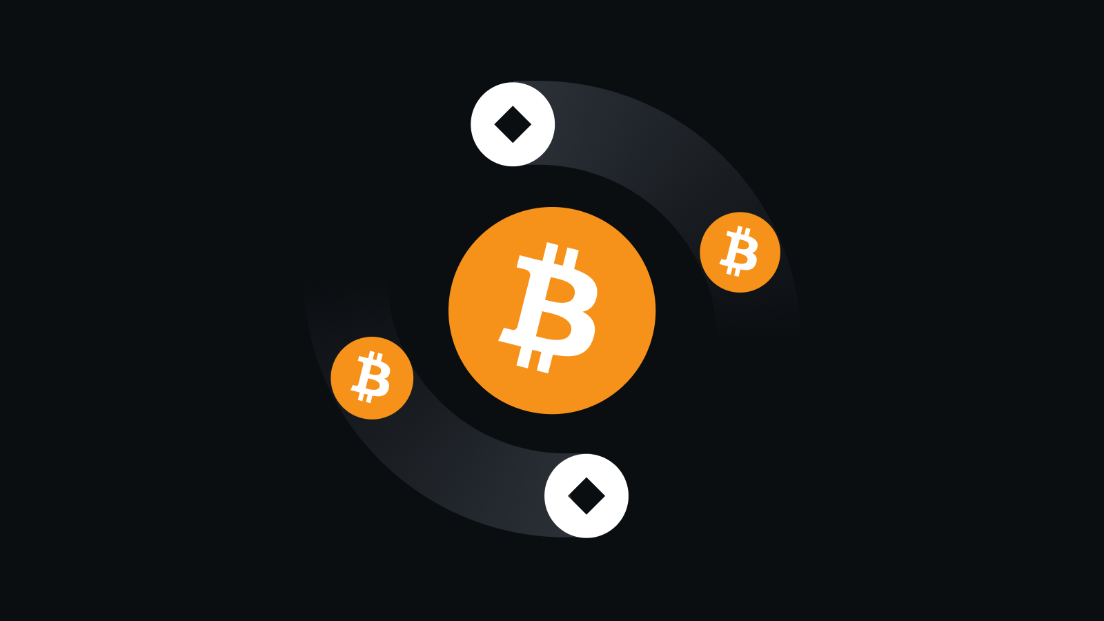 核心安全风控体系